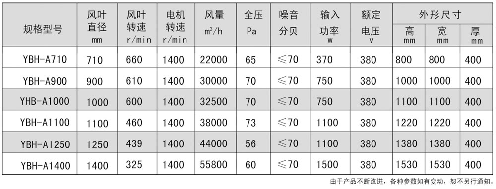 重錘式風(fēng)機(jī)
